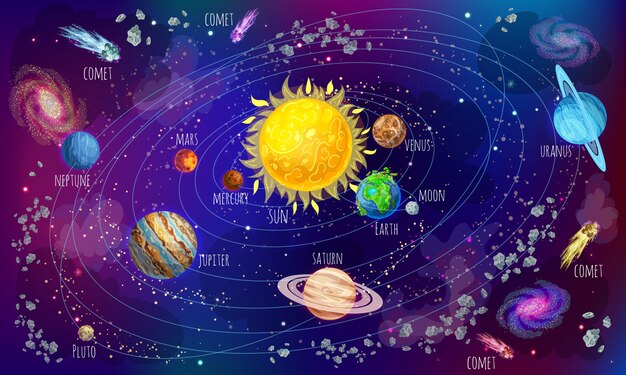 Concepto científico del sistema solar de dibujos animados