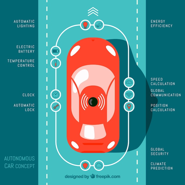 Vector gratuito concepto de coche autónomo con diseño plano