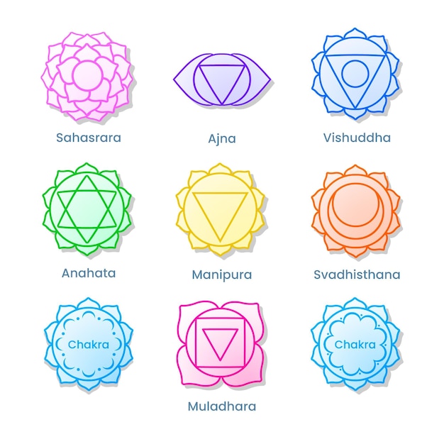 Concepto de conjunto de chakras coloridos