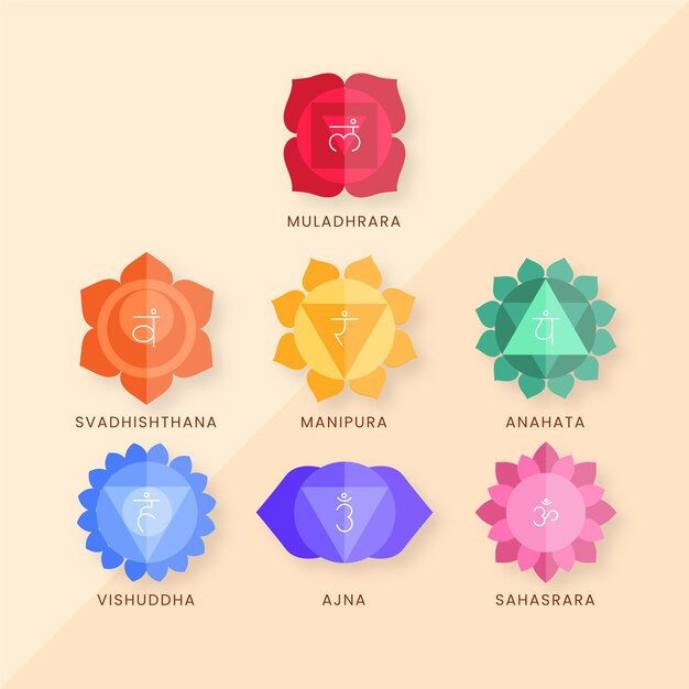 Concepto de conjunto de chakras coloridos