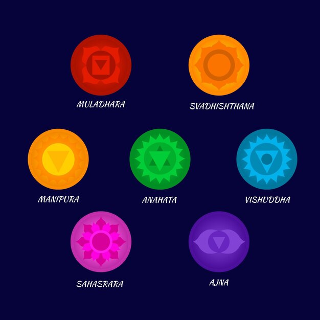 Concepto de conjunto de chakras coloridos