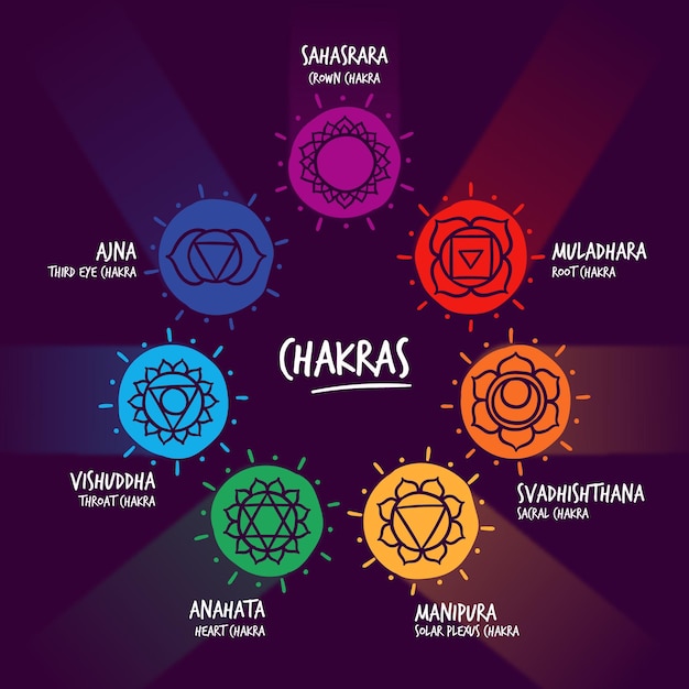 Concepto de conjunto de chakras coloridos