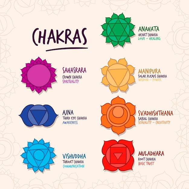 Vector gratuito concepto de conjunto de chakras coloridos
