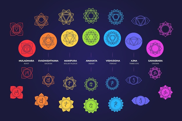 Concepto de conjunto de chakras coloridos