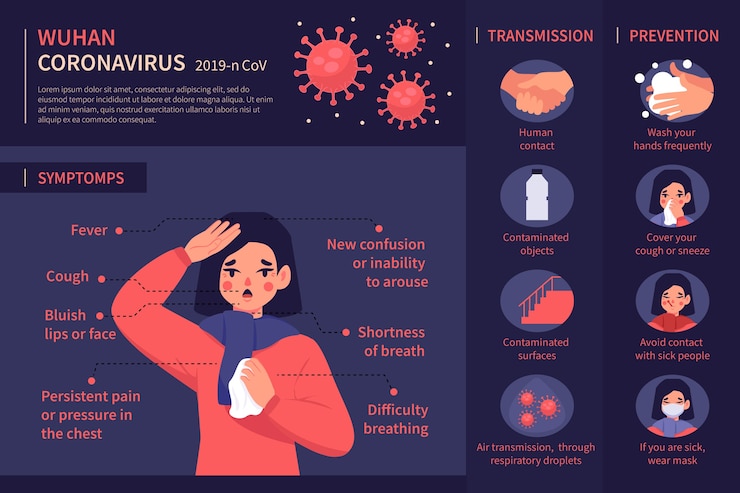 Vector gratuito concepto de coronavirus infografía