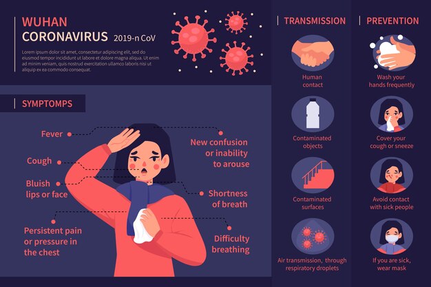 Concepto de coronavirus infografía