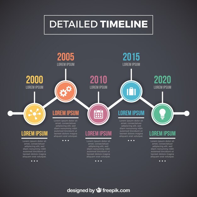 Concepto de creativa de línea de tiempo de negocios