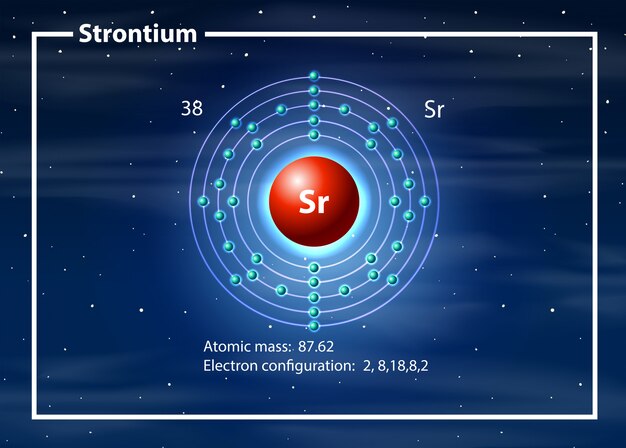 Concepto de diagrama de átomo de estroncio