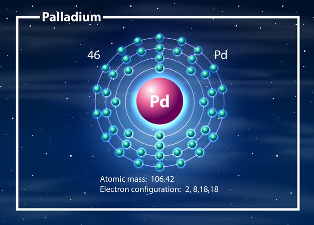 Concepto de diagrama del átomo de paladio