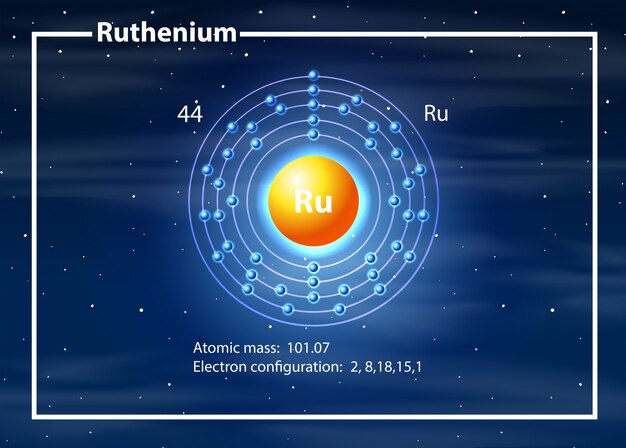 Concepto de diagrama de átomo de rutenio