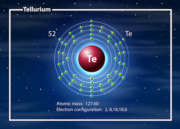 Concepto de diagrama del átomo de telurio