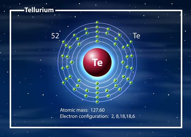 Concepto de diagrama del átomo de telurio