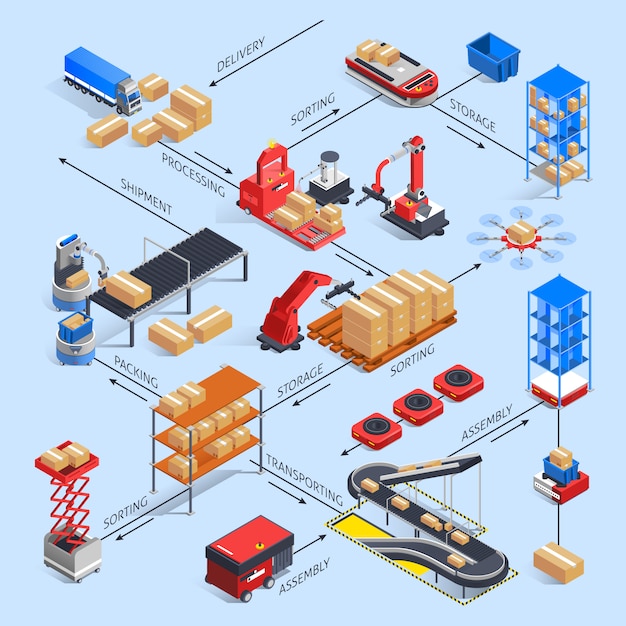 Vector gratuito concepto de diagrama de flujo de almacén inteligente