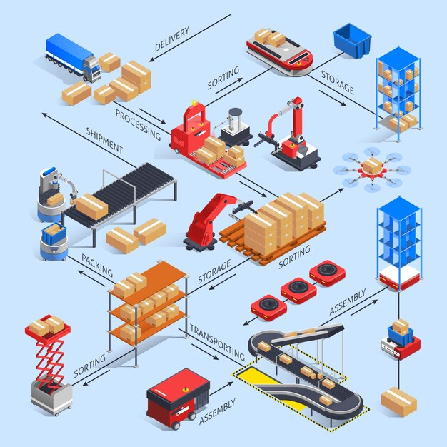 Concepto de diagrama de flujo de almacén inteligente