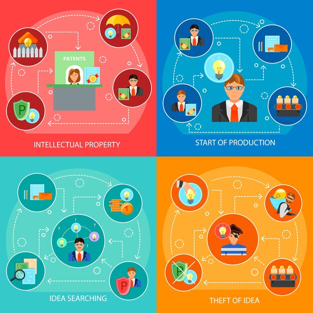 Concepto de diseño plano de propiedad intelectual con búsqueda creativa, inicio de producción, robo de idea aislada
