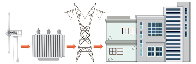Concepto de generación de energía de turbina eólica