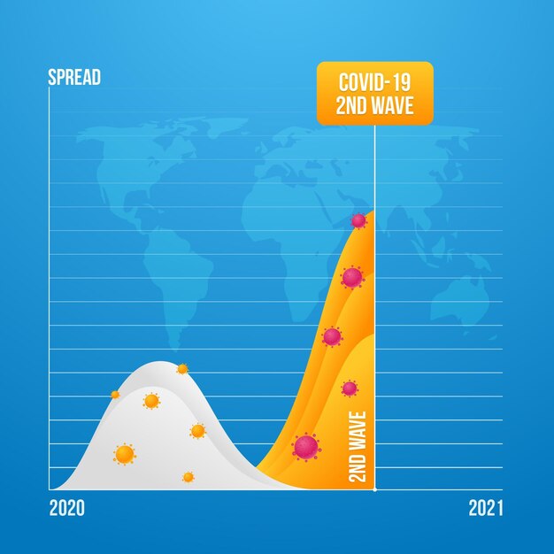 Concepto gráfico de la segunda ola de coronavirus.