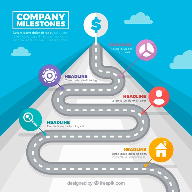 Concepto de hitos de empresa con carretera