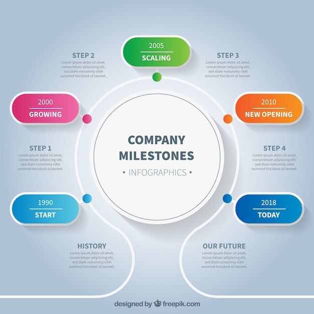 Concepto de hitos de empresa