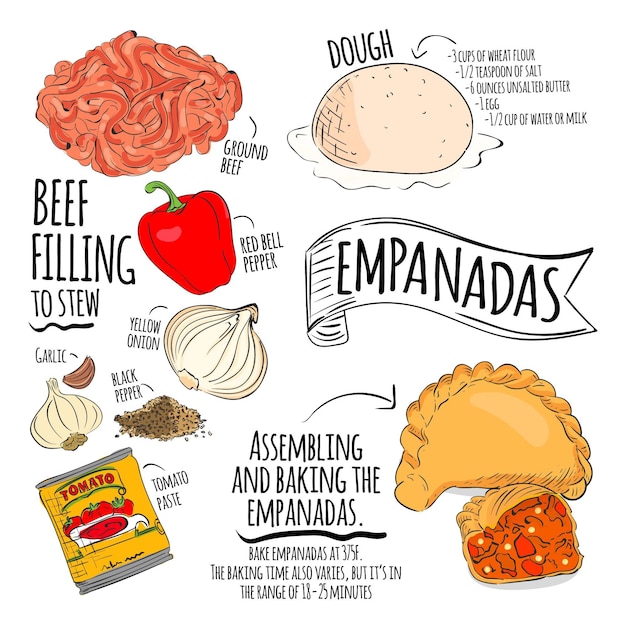 Concepto de ilustración de receta de empanada