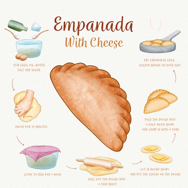 Concepto de ilustración de receta de empanada