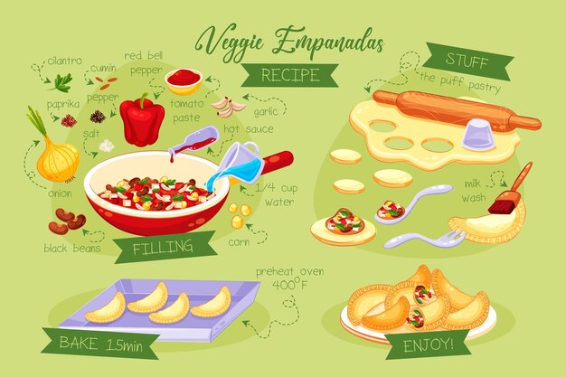 Concepto de ilustración de receta de empanada