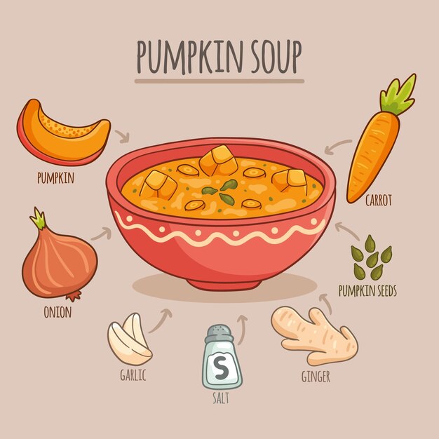 Concepto de ilustración de receta saludable