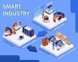 Vector gratuito concepto de industria inteligente