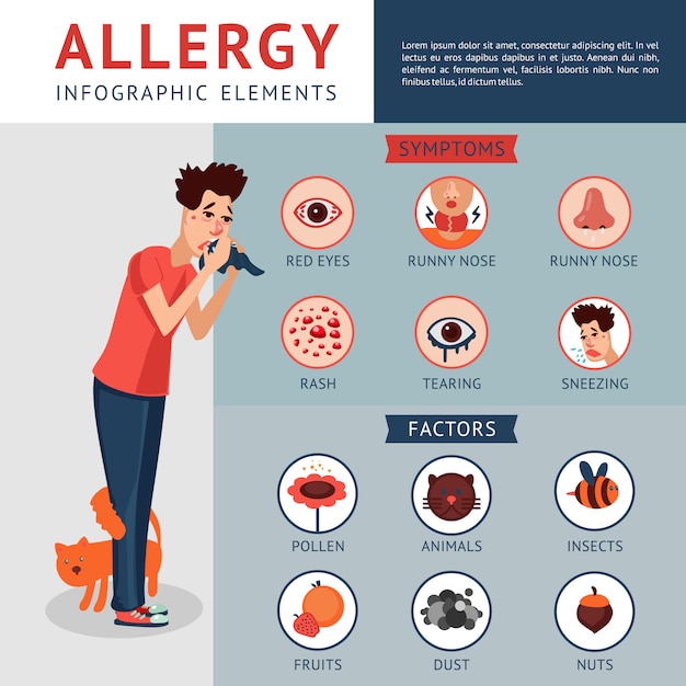 Vector gratuito concepto de infografía de alergia