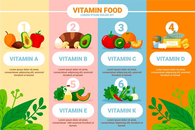 Concepto de infografía alimentos vitamina