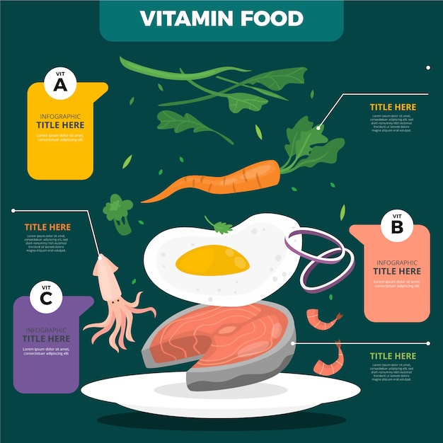 Concepto de infografía alimentos vitamina