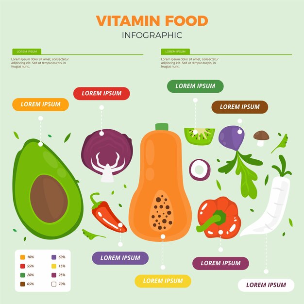 Concepto de infografía alimentos vitamina