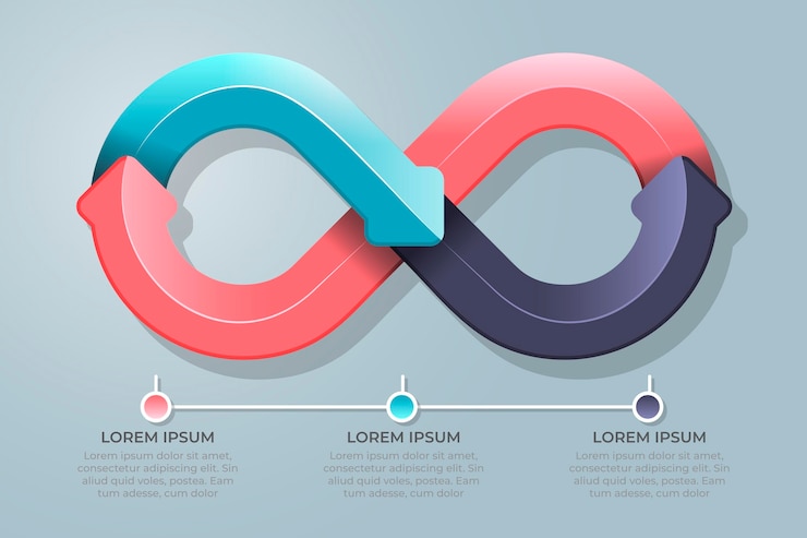 Vector gratuito concepto de infografía bucle infinito