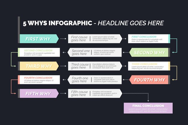 Concepto de infografía de cinco porqués