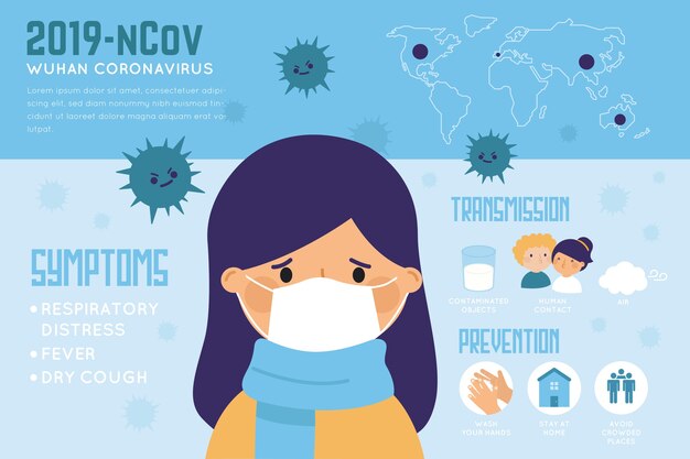 Concepto de infografía de coronavirus