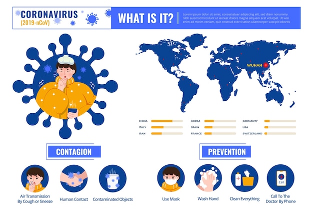 Concepto de infografía de coronavirus