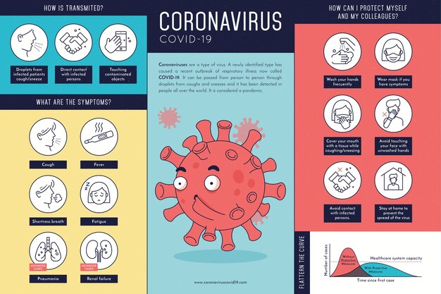 Concepto de infografía de coronavirus