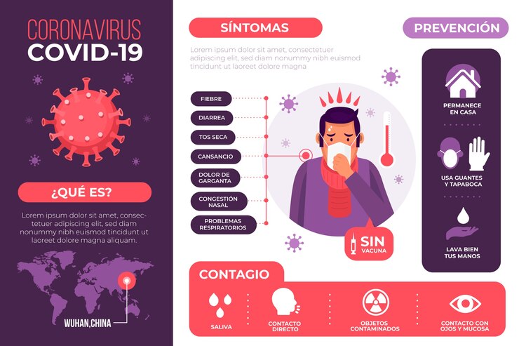 Vector gratuito concepto de infografía de coronavirus