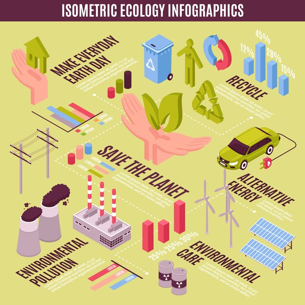 Concepto de infografía ecología isométrica