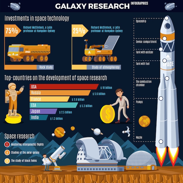 Concepto de infografía galaxy research