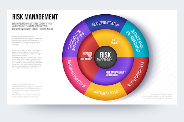 Concepto de infografía de gestión de riesgos