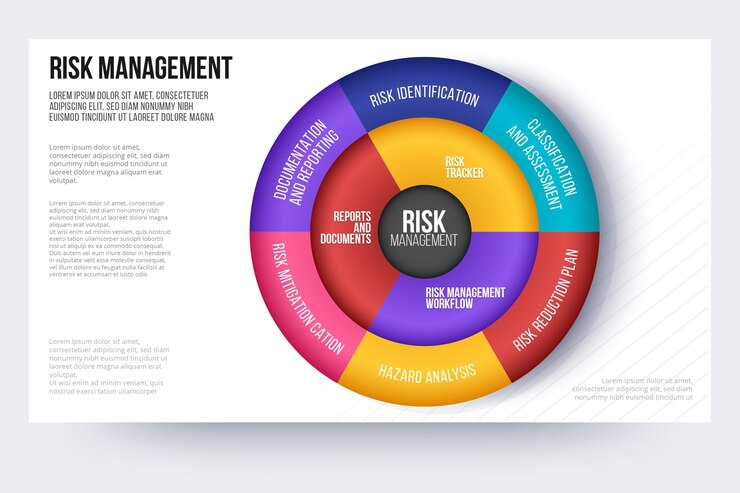 Vector gratuito concepto de infografía de gestión de riesgos