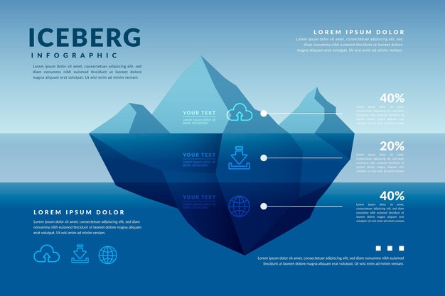 Concepto de infografía iceberg