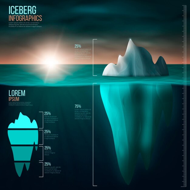 Concepto de infografía iceberg