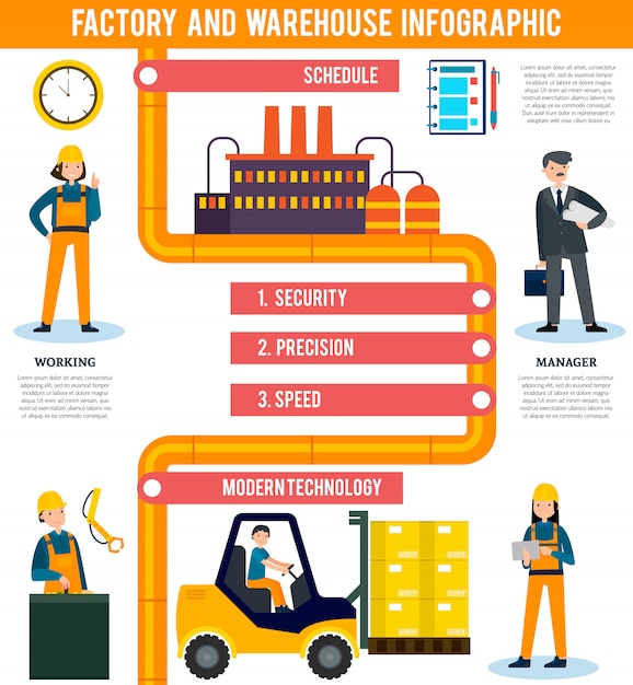 Vector gratuito concepto de infografía industrial plana