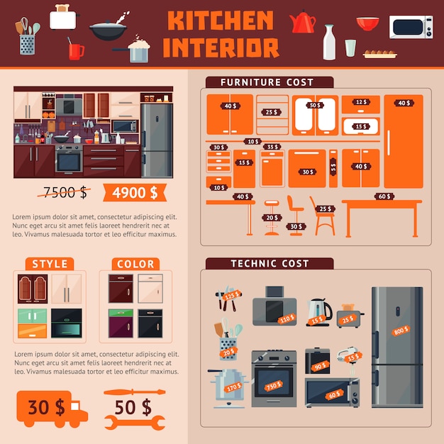 Vector gratuito concepto de infografía interior de cocina