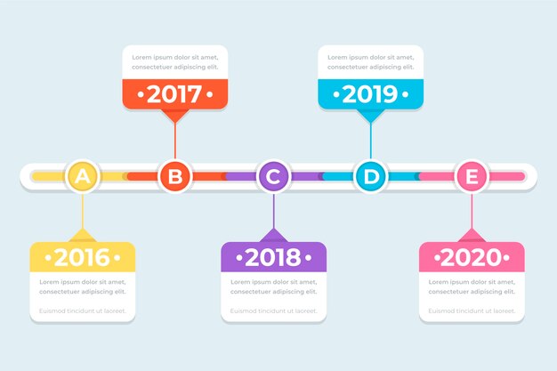 Concepto de infografía de línea de tiempo
