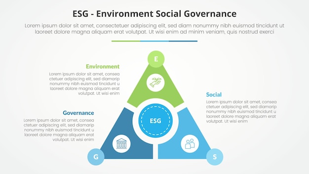 El concepto de infografía de marcos ESG para la presentación de diapositivas con ciclo triangular circular en el centro con rodaja y centro de círculo con lista de 3 puntos con estilo plano