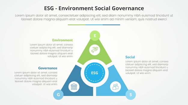 Vector gratuito el concepto de infografía de marcos esg para la presentación de diapositivas con ciclo triangular circular en el centro con rodaja y centro de círculo con lista de 3 puntos con estilo plano