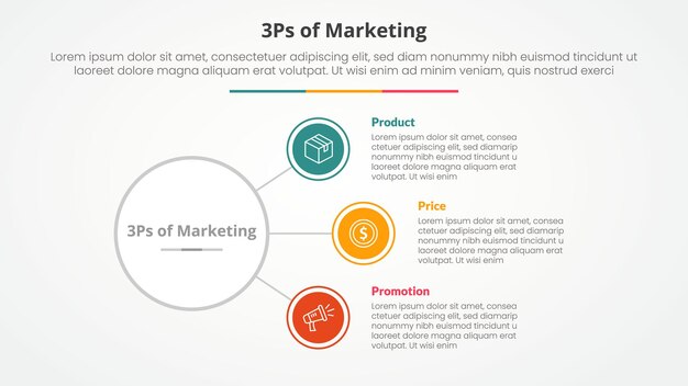 Concepto de infografía de marketing 3ps para presentación de diapositivas con red de conexión de línea de enlace de círculo con lista de 3 puntos con estilo plano